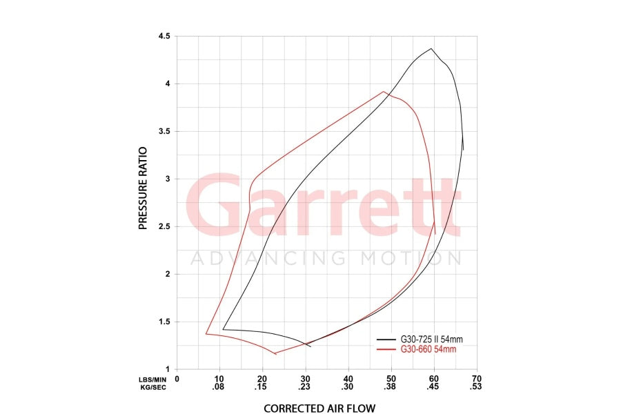 Garrett G30-825 G Series II
