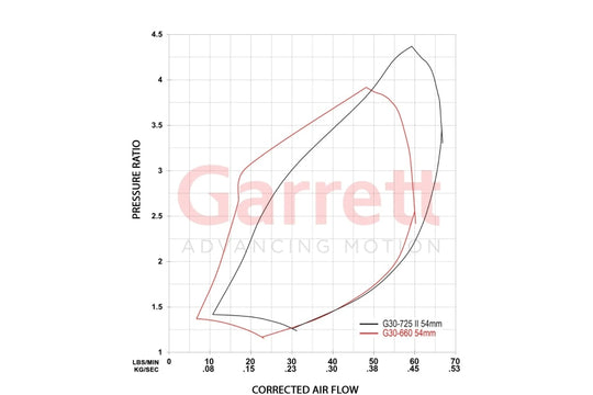 Garrett G30-825 G Series II