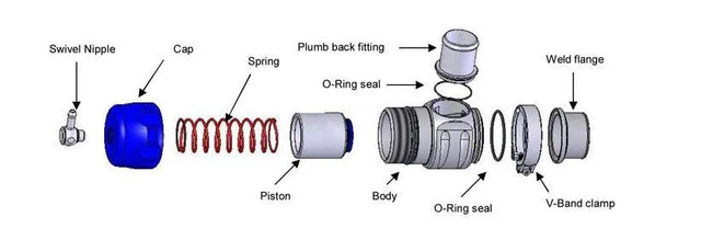 Turbosmart プランプバック BOV ユニバーサル 32mm