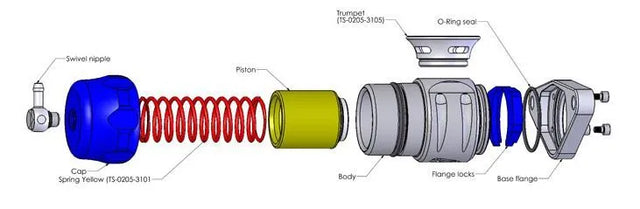 Turbosmart Supersonic BOV (WRX 01-07/STi 02-20/FXT 03-07)